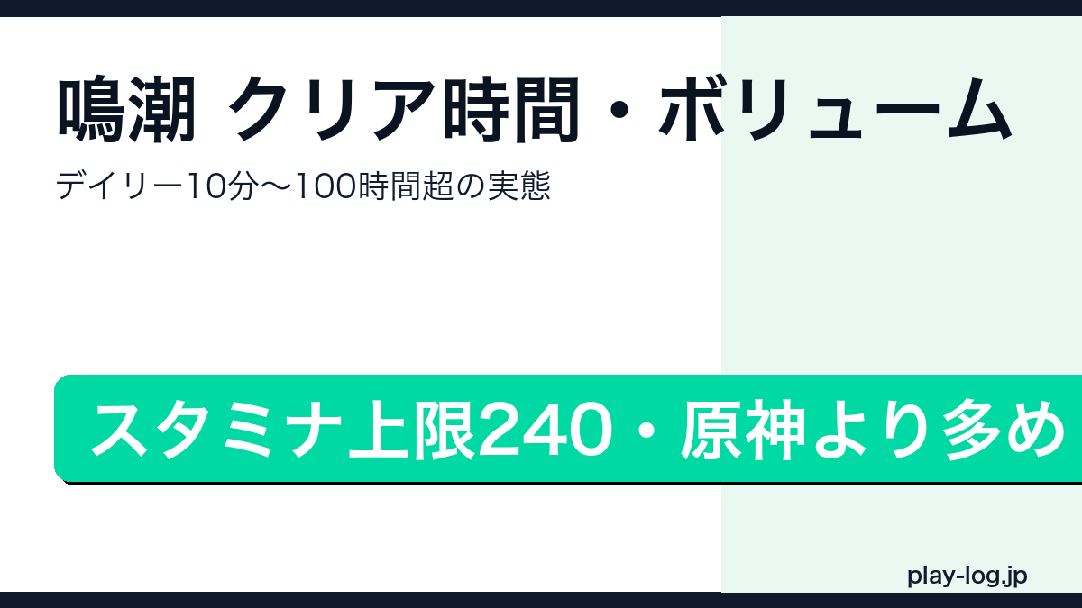 鳴潮のクリア時間・ボリューム・デイリー負担を解説するアイキャッチ画像
