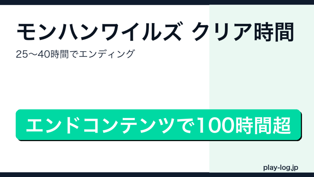 モンスターハンターワイルズのクリア時間・ボリューム・難易度を解説するアイキャッチ画像