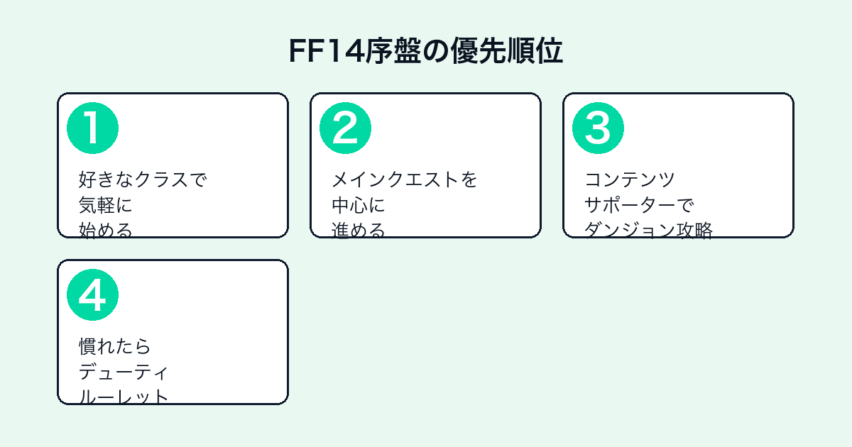 FF14序盤でやるべきこと4ステップ