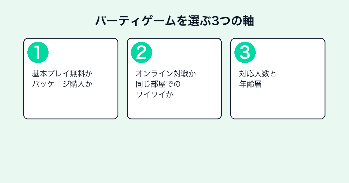 パーティゲームを選ぶ3つの軸