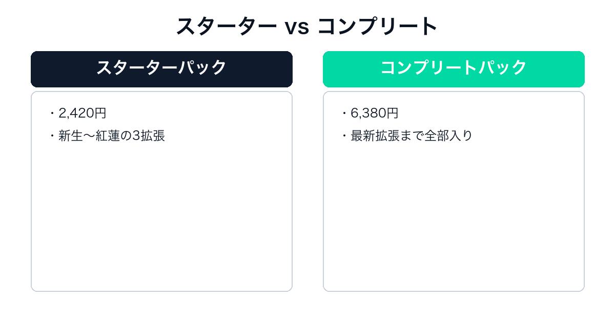 FF14のスターターパックとコンプリートパックの比較