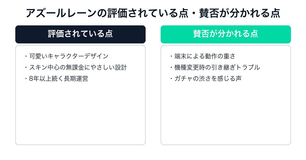 アズールレーンの評価されている点と賛否が分かれる点の比較