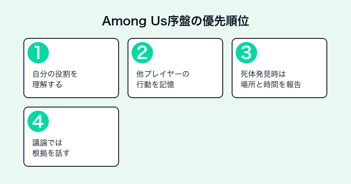 Among Us序盤でやるべきこと4ステップ