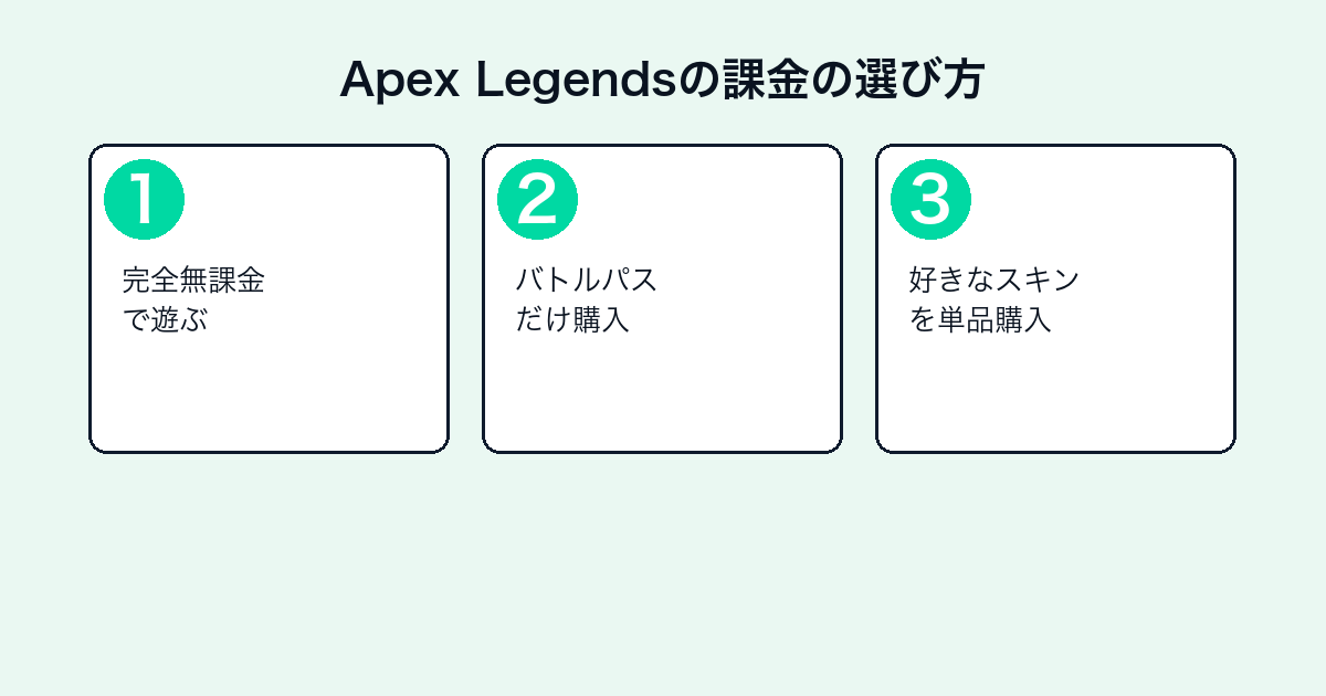 Apex Legendsの課金選び方3ステップ