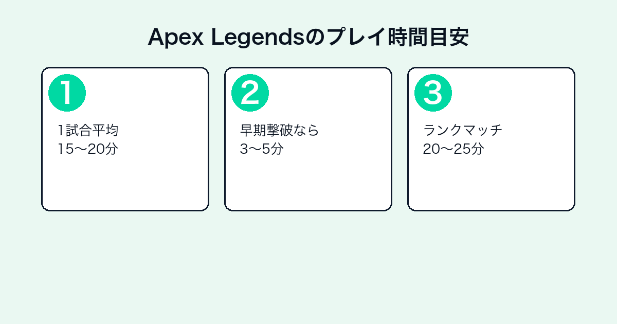 Apex Legendsのプレイ時間目安3ステップ