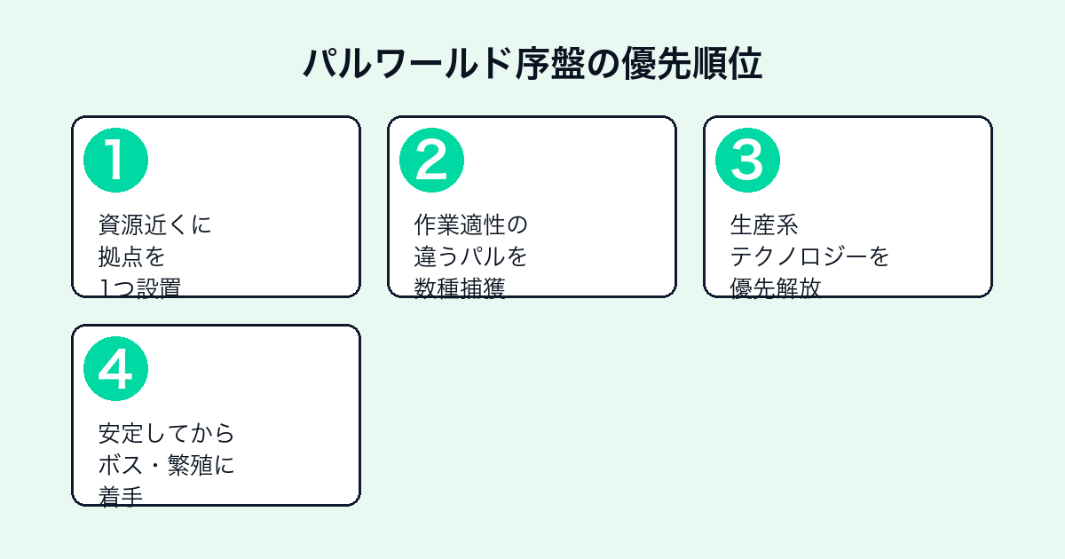 パルワールド序盤でやるべきこと4ステップ