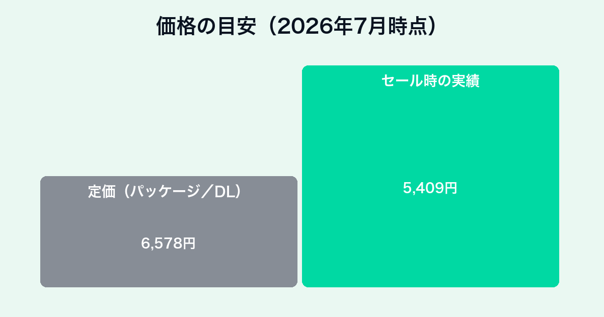 星のカービィ ディスカバリーの価格目安チャート