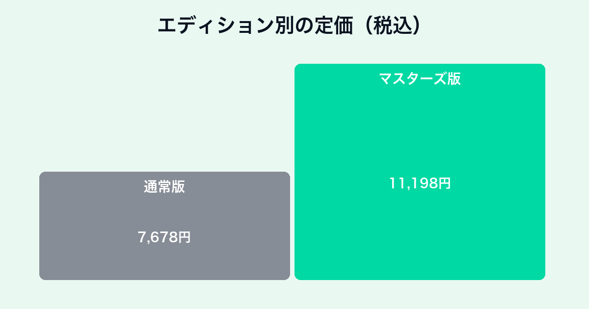 ドラゴンクエストモンスターズ3のエディション別価格チャート