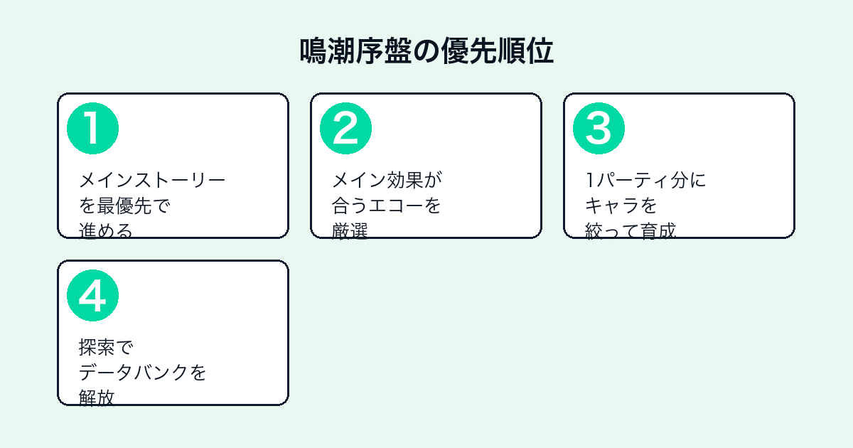 鳴潮序盤でやるべきこと4ステップ