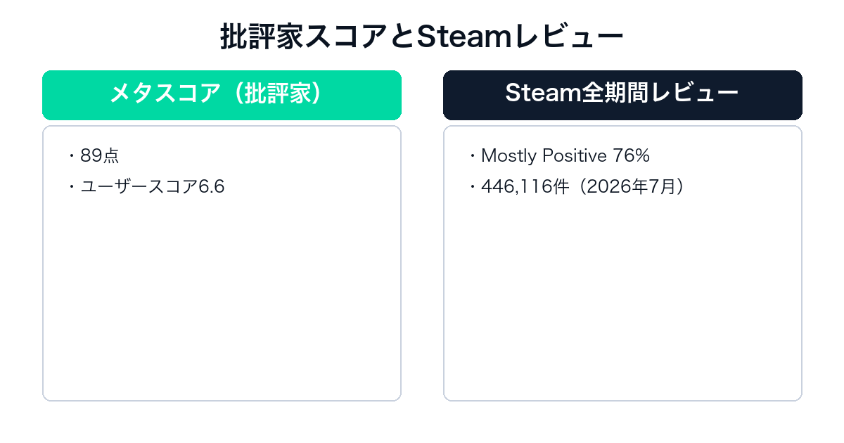 Apex LegendsのMetacriticとSteamレビューの比較