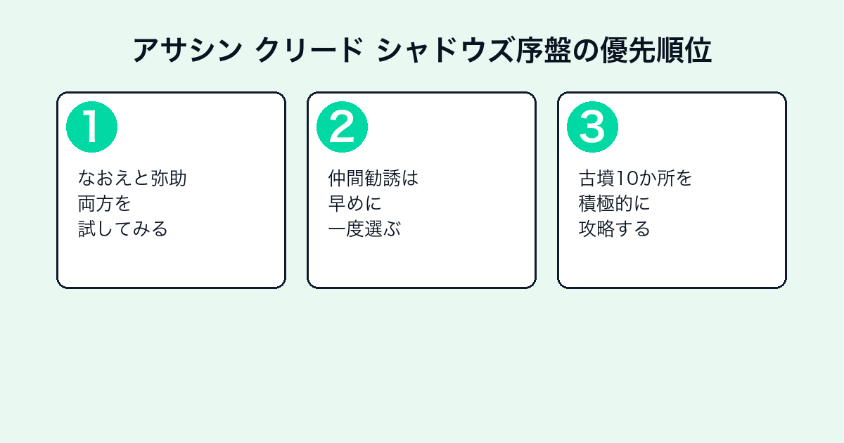 アサシン クリード シャドウズ序盤でやるべきこと3ステップ