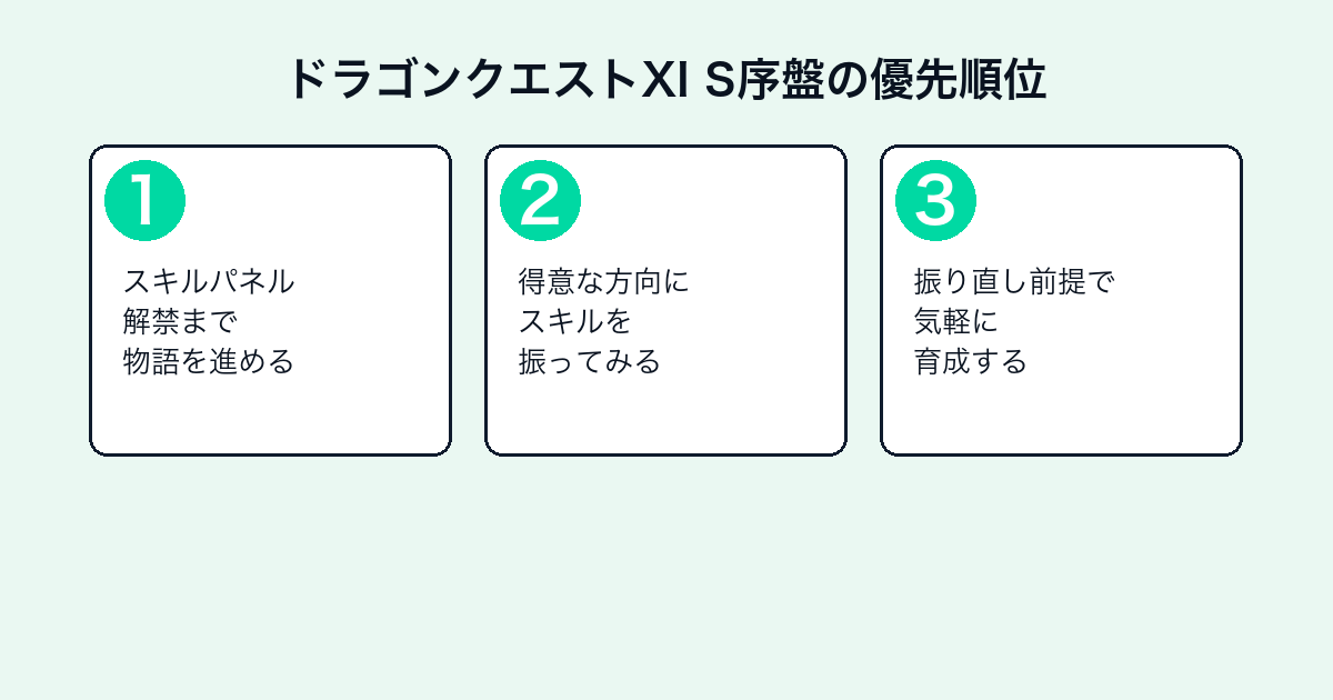 ドラゴンクエストXI S序盤でやるべきこと3ステップ