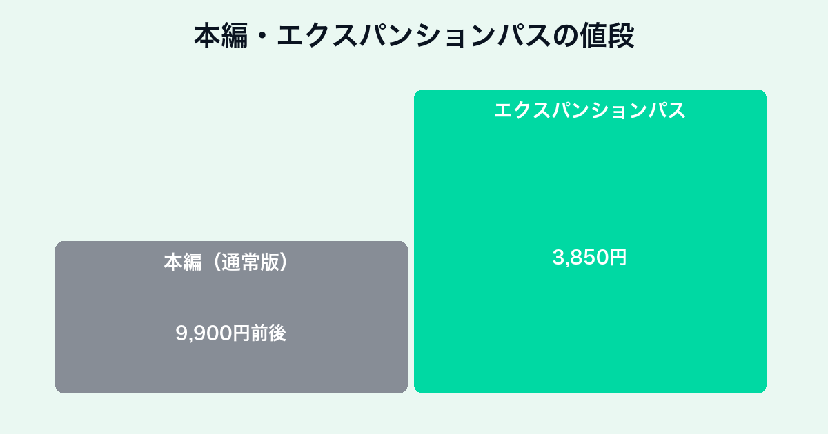 ペルソナ3 リロードの値段チャート