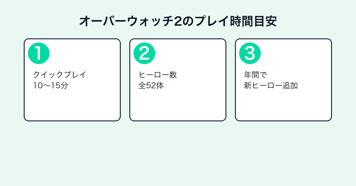 オーバーウォッチ2のプレイ時間目安3ステップ