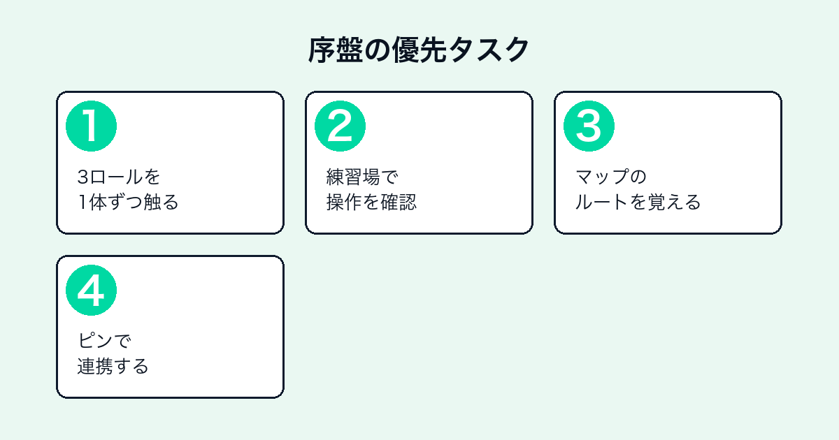 オーバーウォッチ2序盤の優先タスク4ステップ