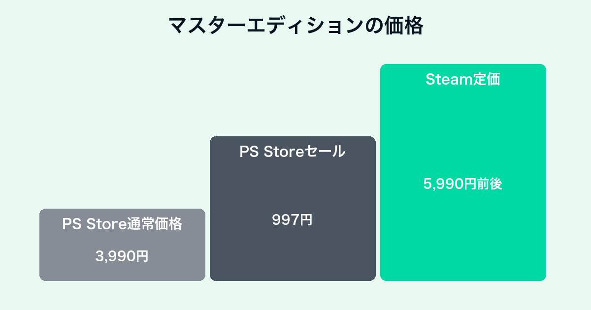 モンスターハンターワールド価格チャート