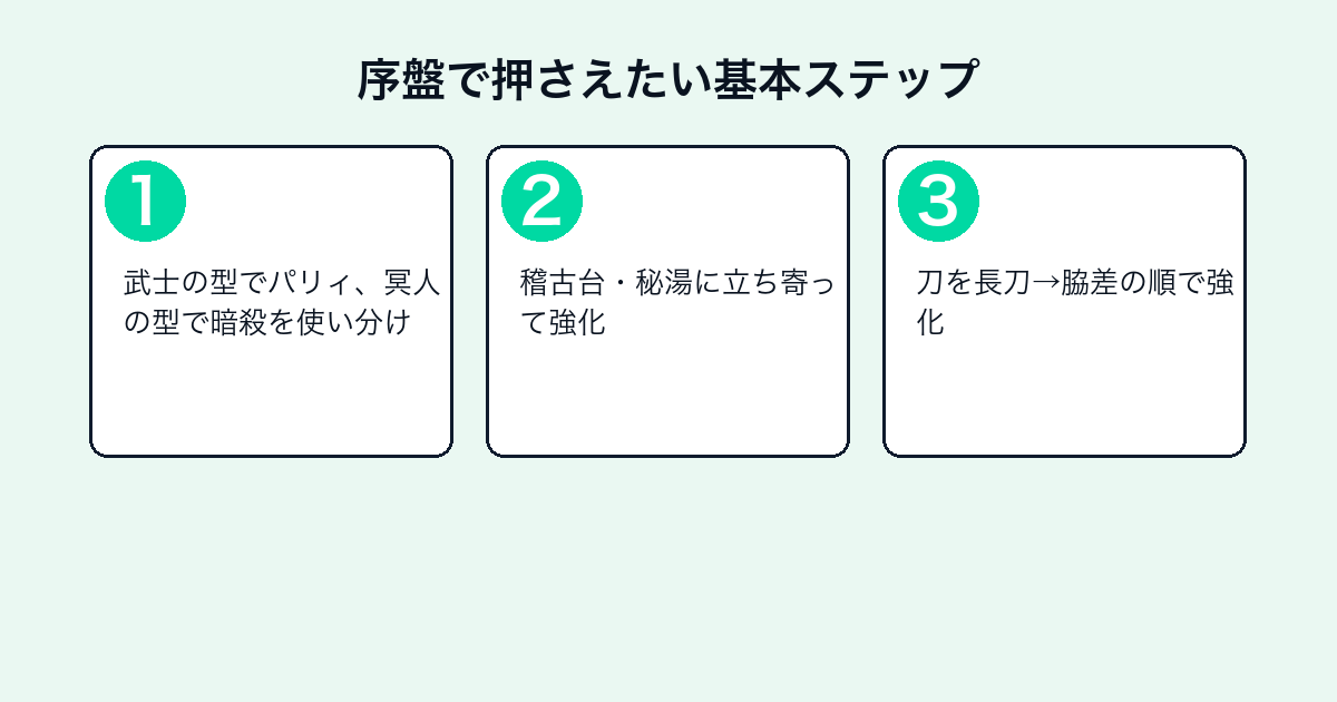 ゴースト・オブ・ツシマ序盤攻略のステップフロー