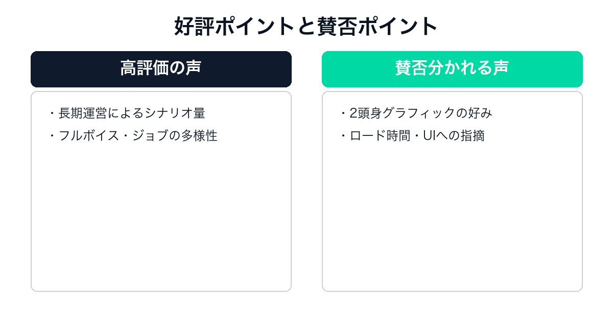 ドラゴンクエストX オンラインの好評ポイントと賛否ポイントの比較