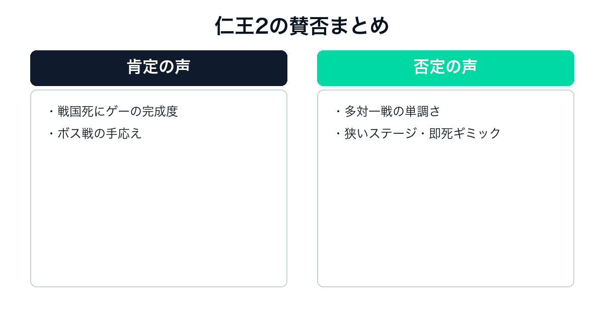 仁王2の肯定意見と否定意見の比較