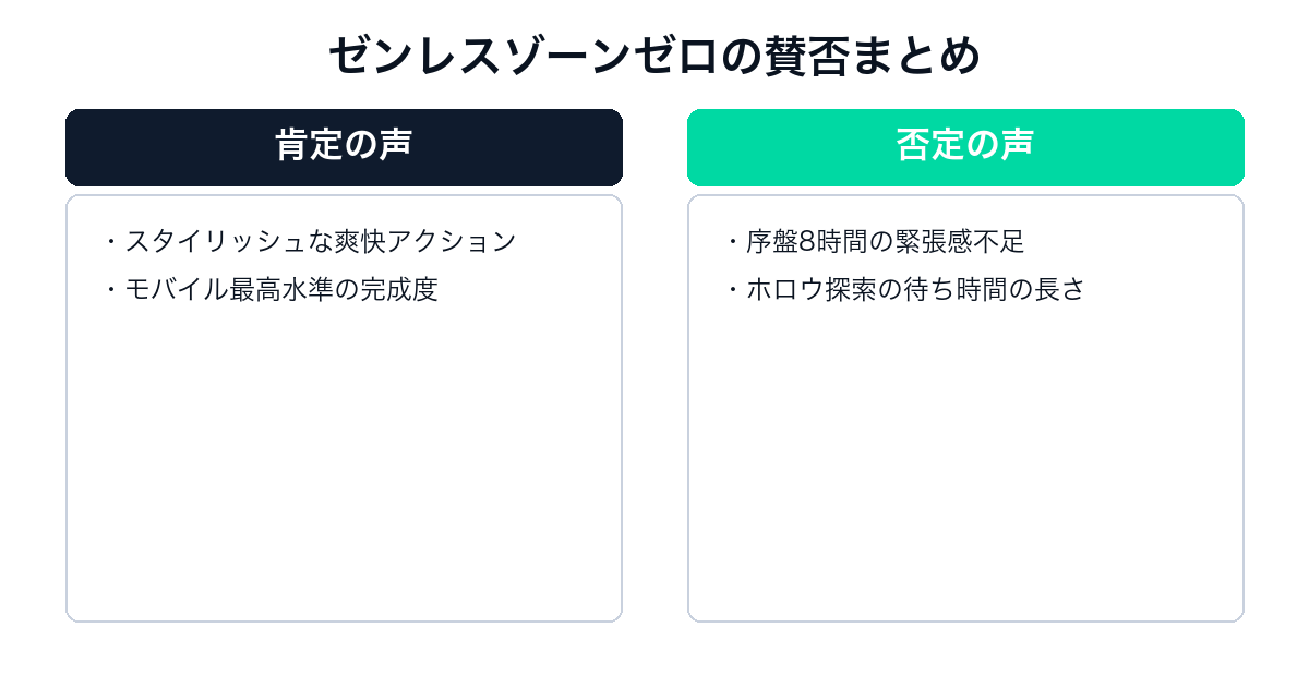 ゼンレスゾーンゼロの肯定意見と否定意見の比較