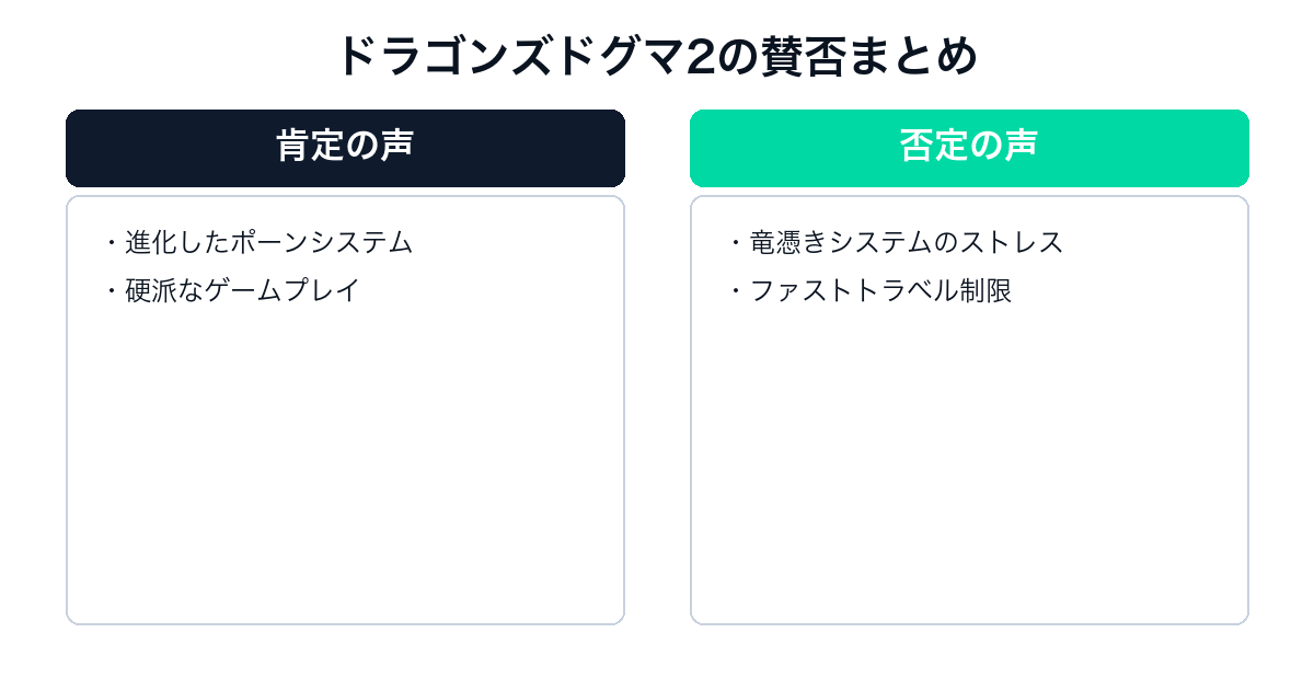 ドラゴンズドグマ2の肯定意見と否定意見の比較