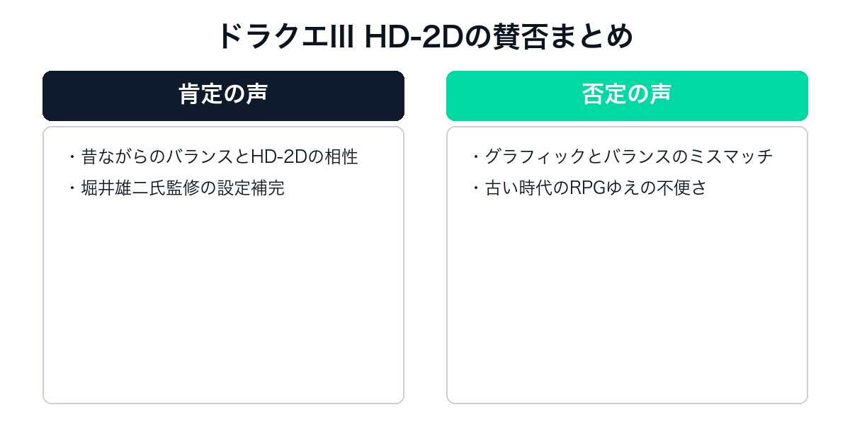 ドラゴンクエストIII HD-2Dの肯定意見と否定意見の比較