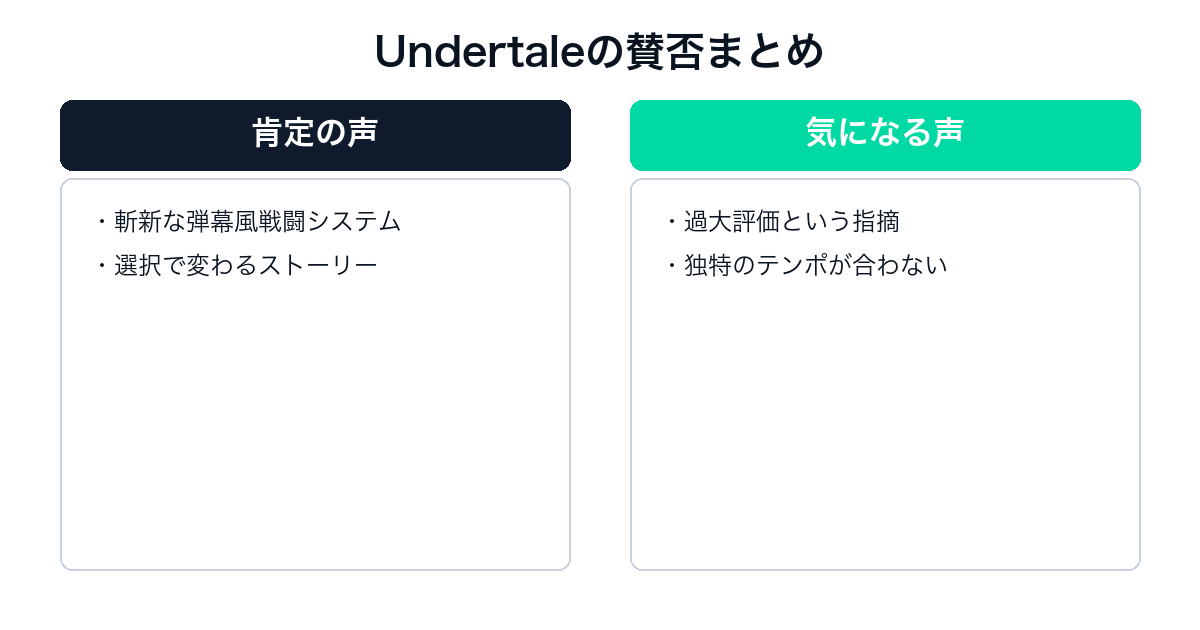 Undertaleの肯定意見と否定意見の比較