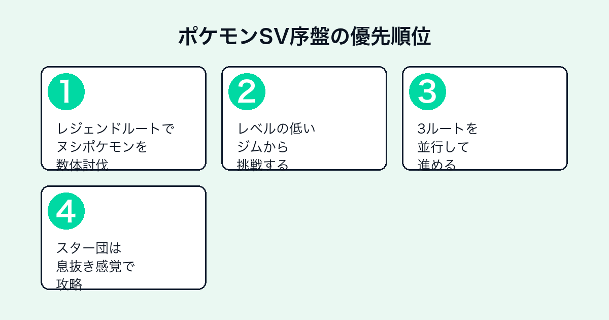 ポケモンSV序盤でやるべきこと4ステップ