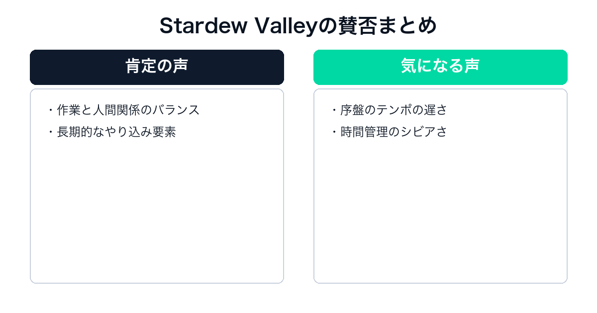 Stardew Valleyの肯定意見と否定意見の比較
