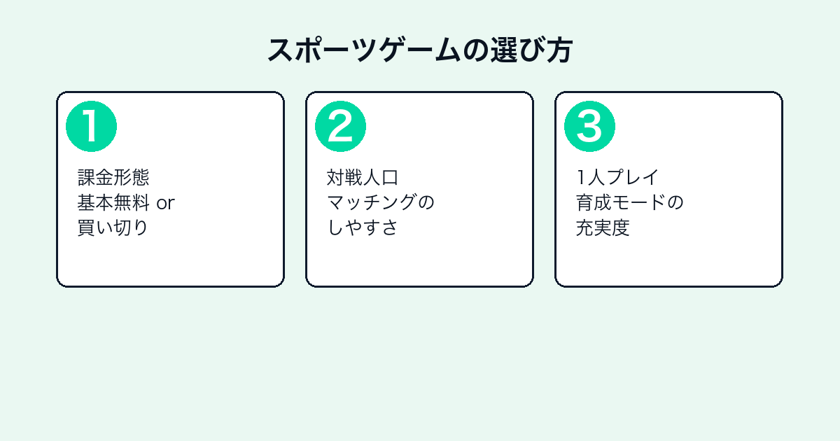 スポーツゲームを選ぶ3つのポイント