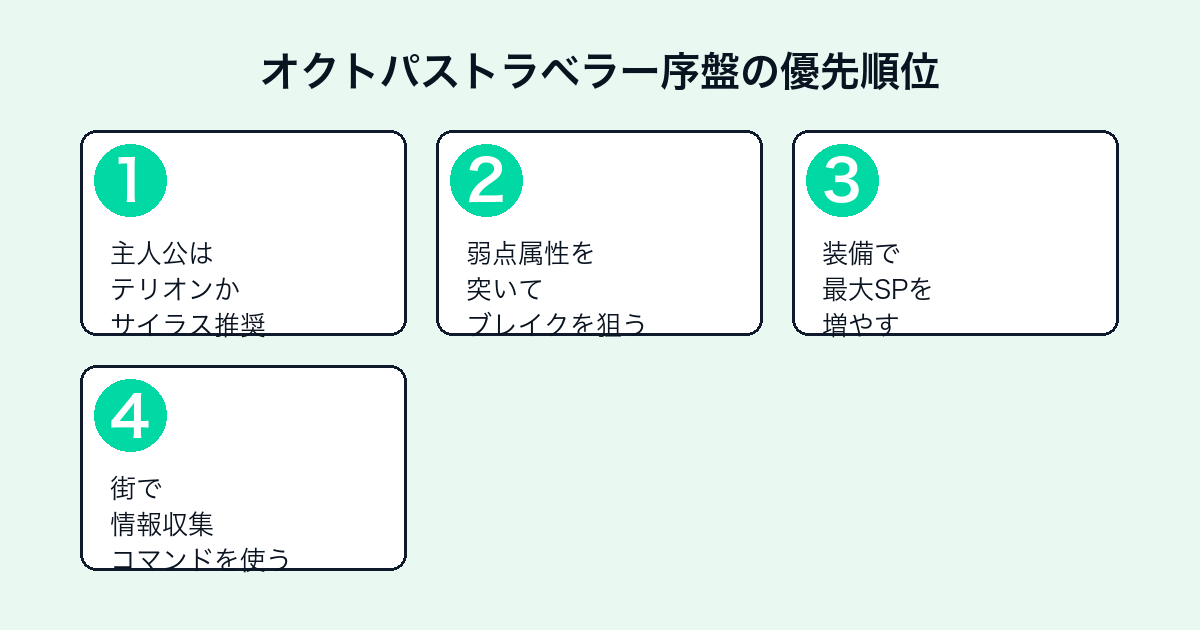 オクトパストラベラー序盤でやるべきこと4ステップ