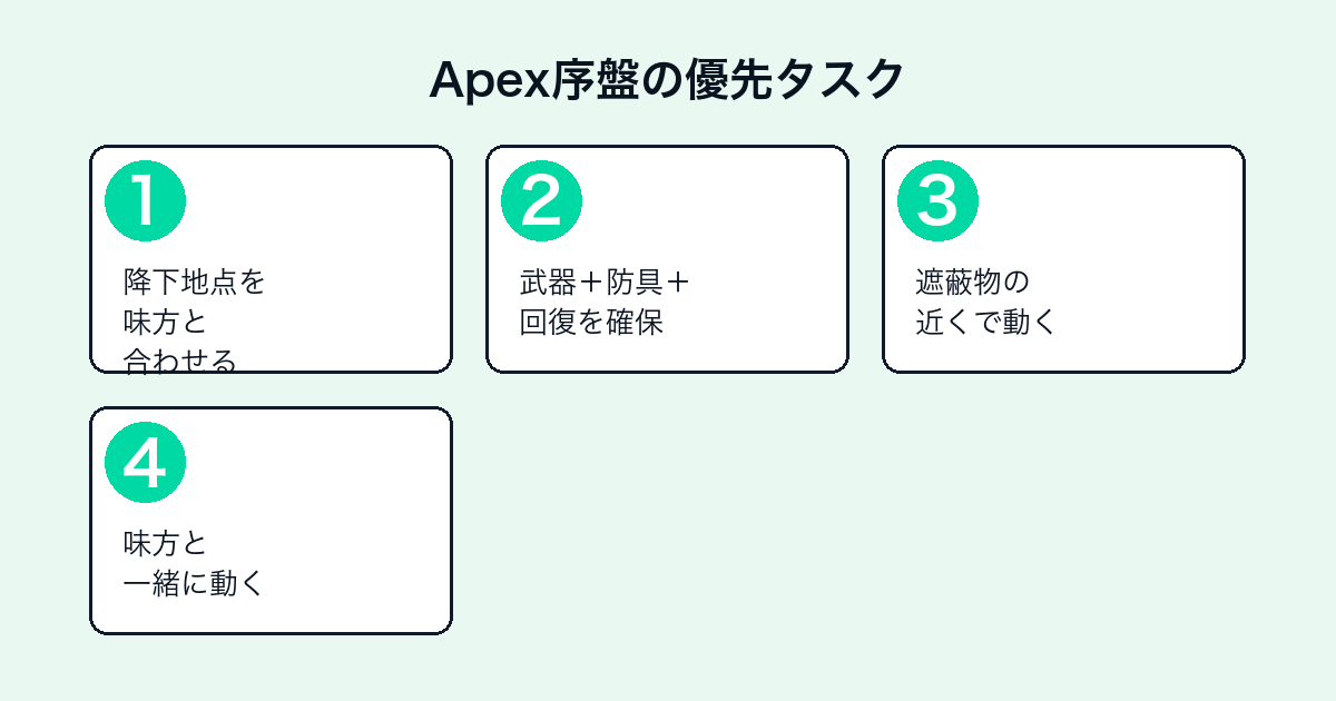 Apex序盤でやるべきこと4ステップ