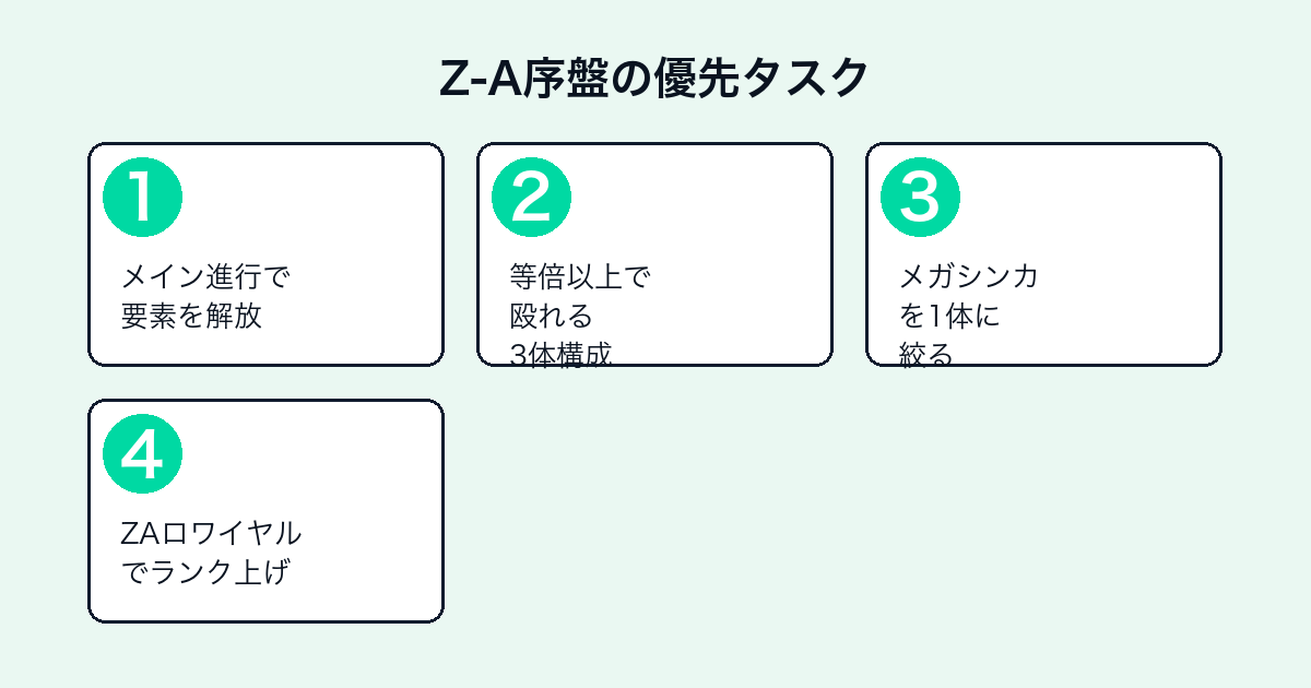 ポケモンZ-A序盤でやるべきこと4ステップ