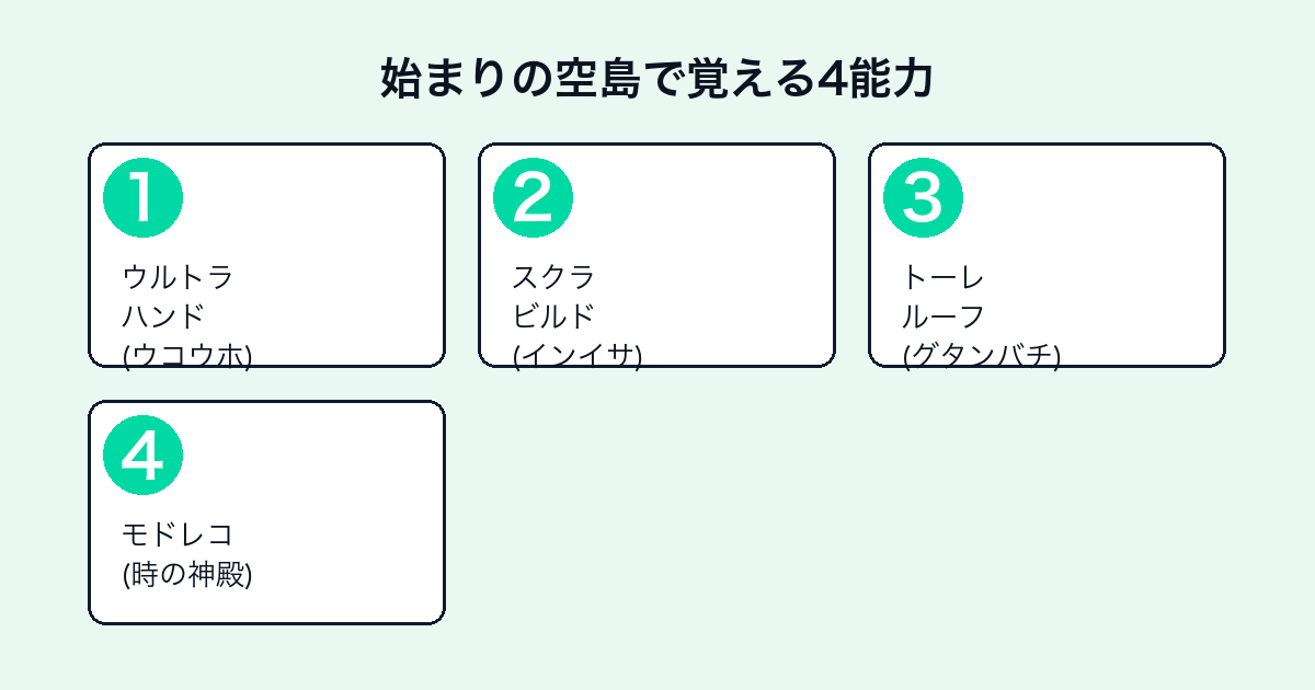 ティアキン序盤で覚える4つの能力