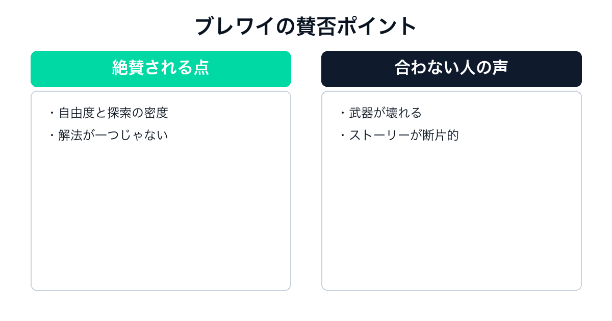 ブレワイの絶賛される点と合わない人の声の比較