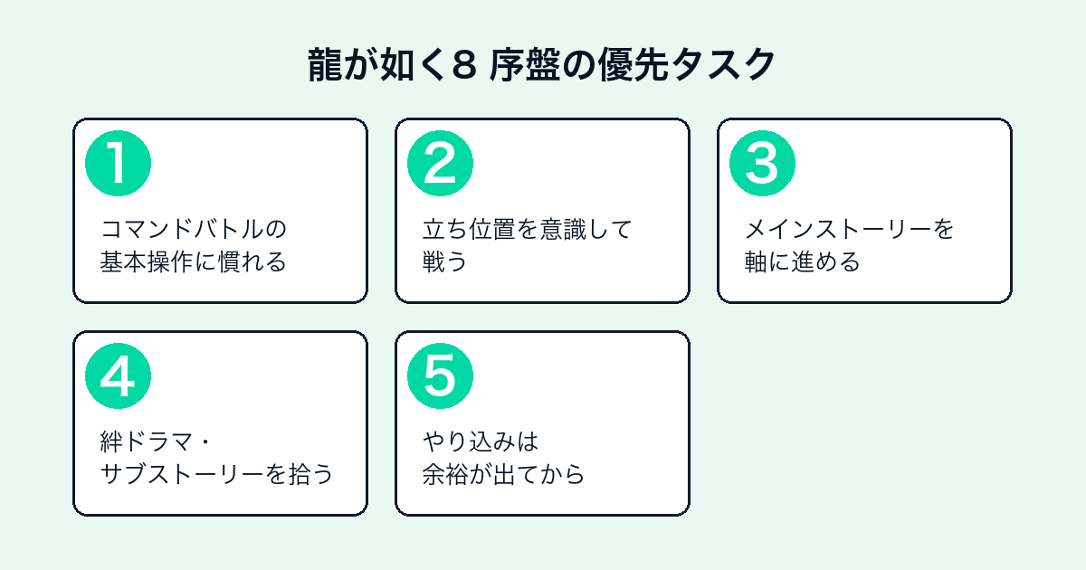 龍が如く8序盤の優先タスク5ステップ