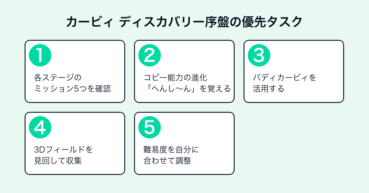 星のカービィ ディスカバリー序盤の優先タスク5ステップ