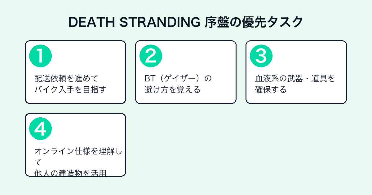 DEATH STRANDING序盤の優先タスク4ステップ
