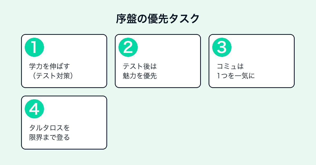 ペルソナ3 リロード序盤の優先タスク4ステップ