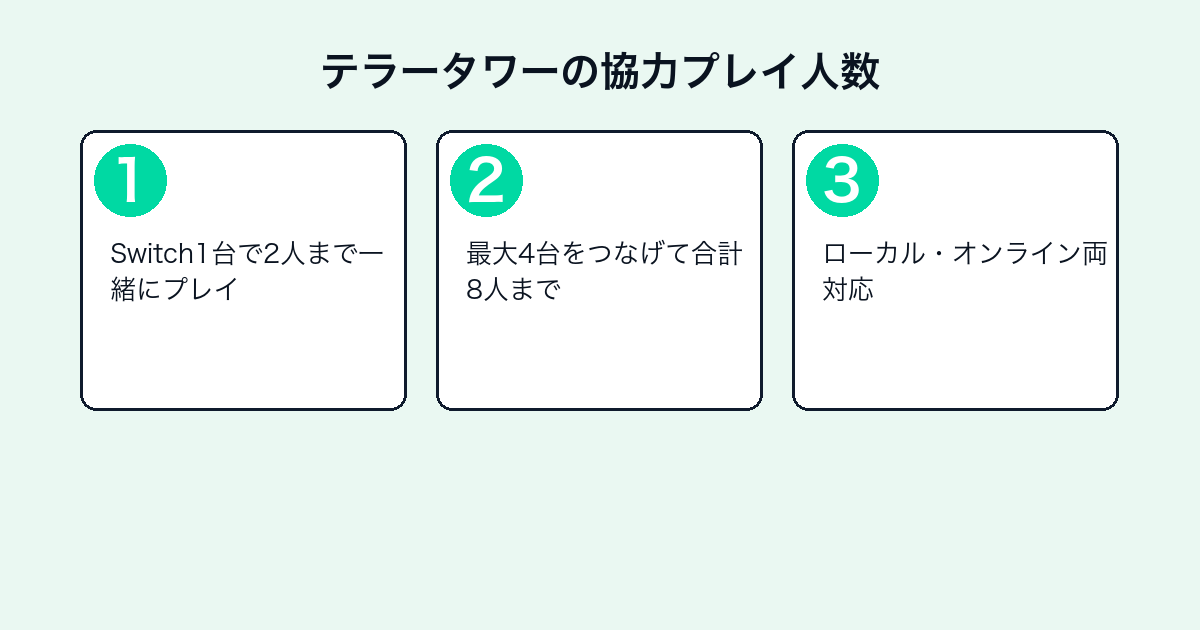 ルイージマンション3のテラータワー協力プレイ人数の説明