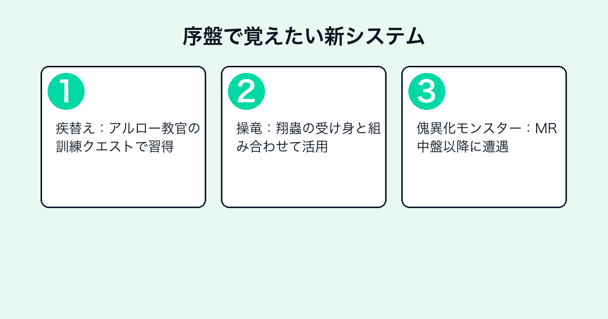 サンブレイク序盤で覚えたい新システムのステップ