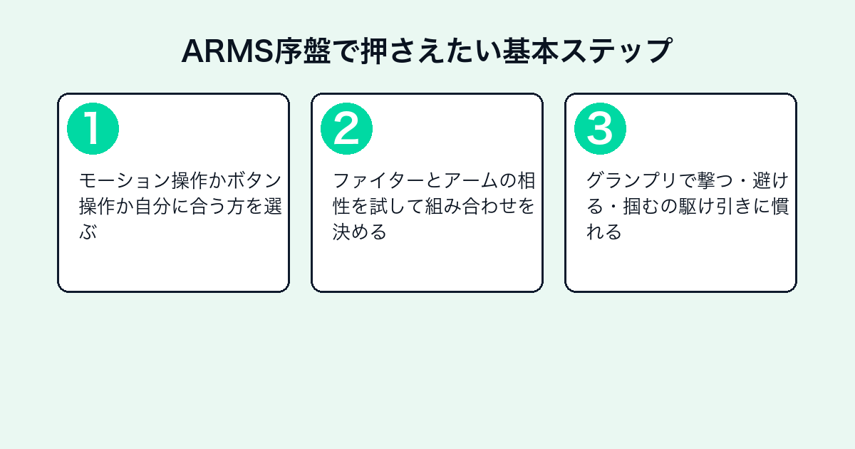ARMS序盤攻略のステップフロー