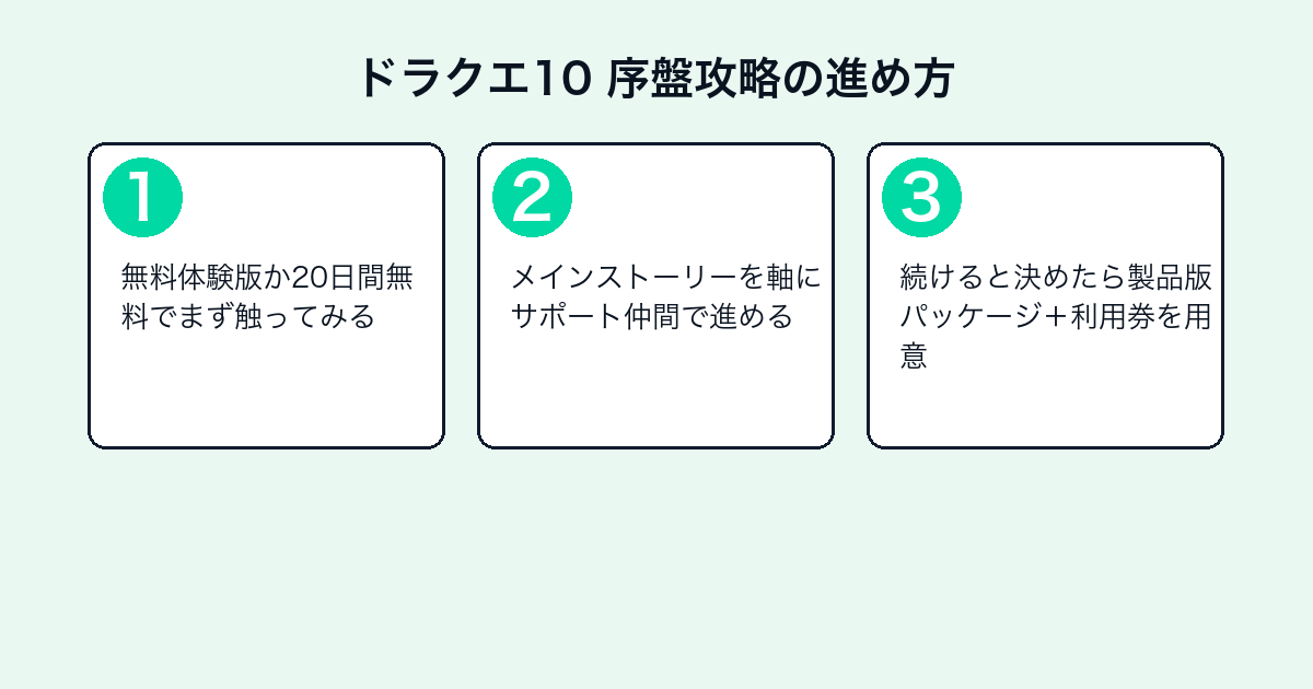 ドラゴンクエストX オンライン序盤攻略のステップフロー