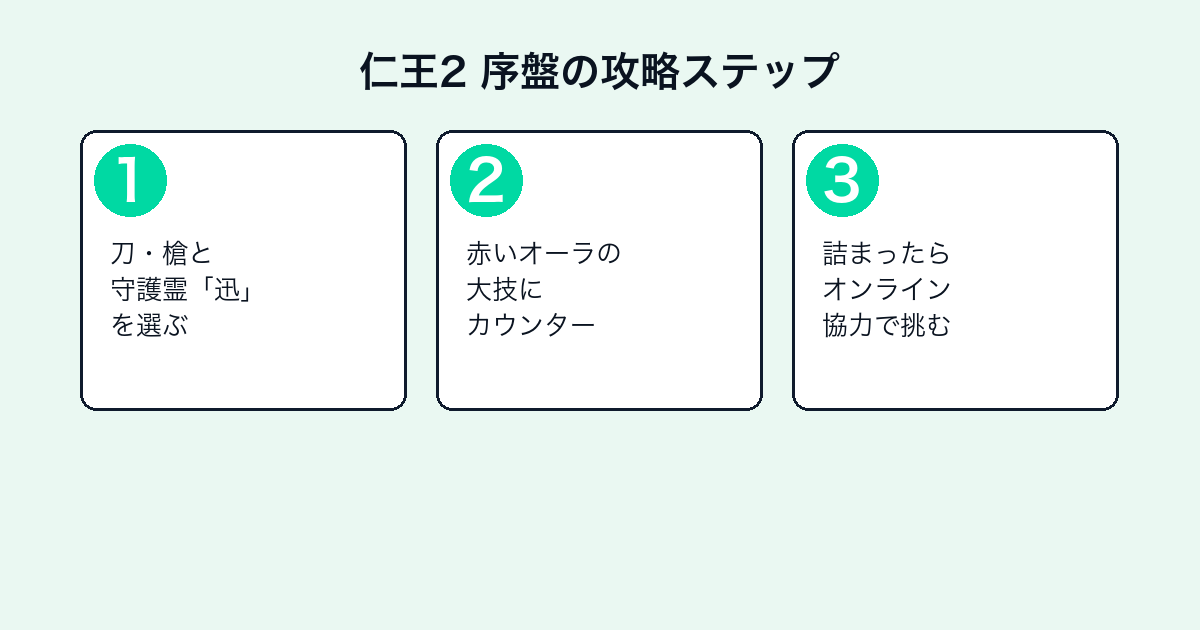 仁王2序盤でやるべきこと3ステップ