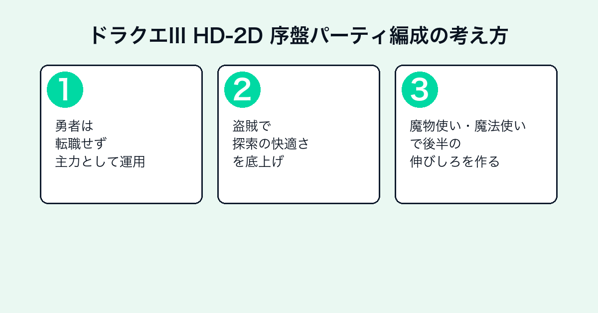 ドラゴンクエストIII そして伝説へ… HD-2D序盤パーティ編成3ステップ