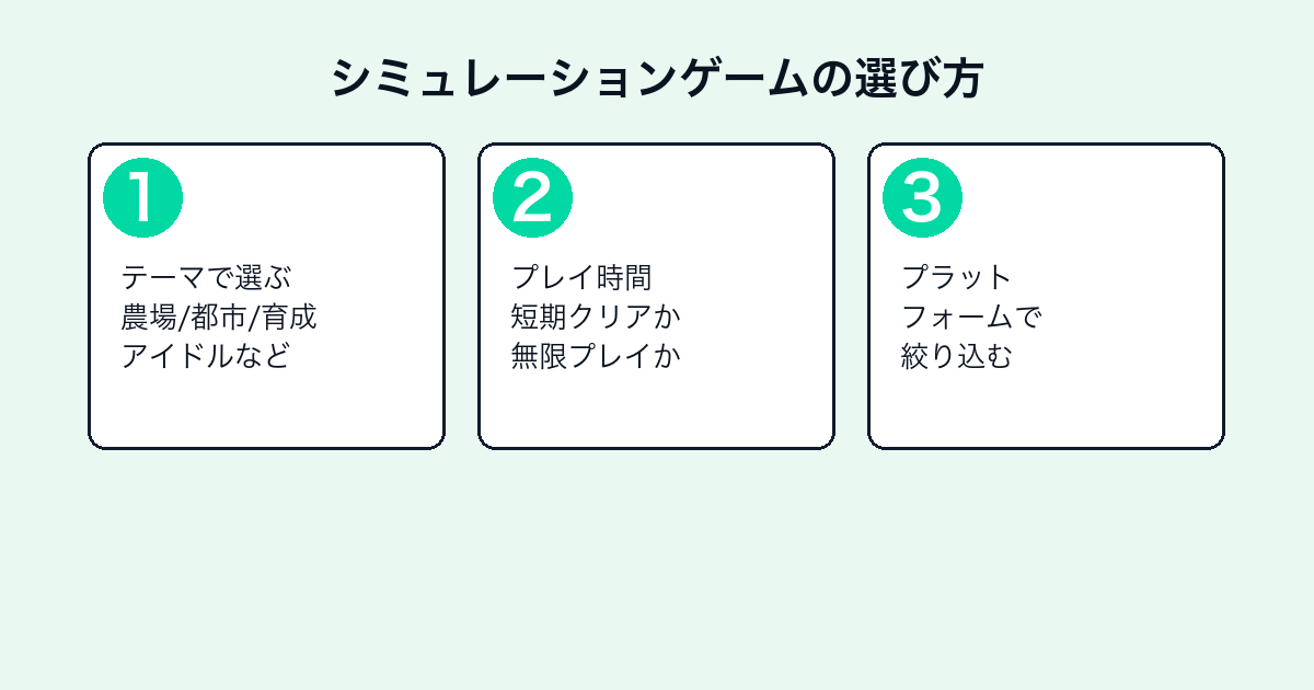 シミュレーションゲームを選ぶ3つのポイント