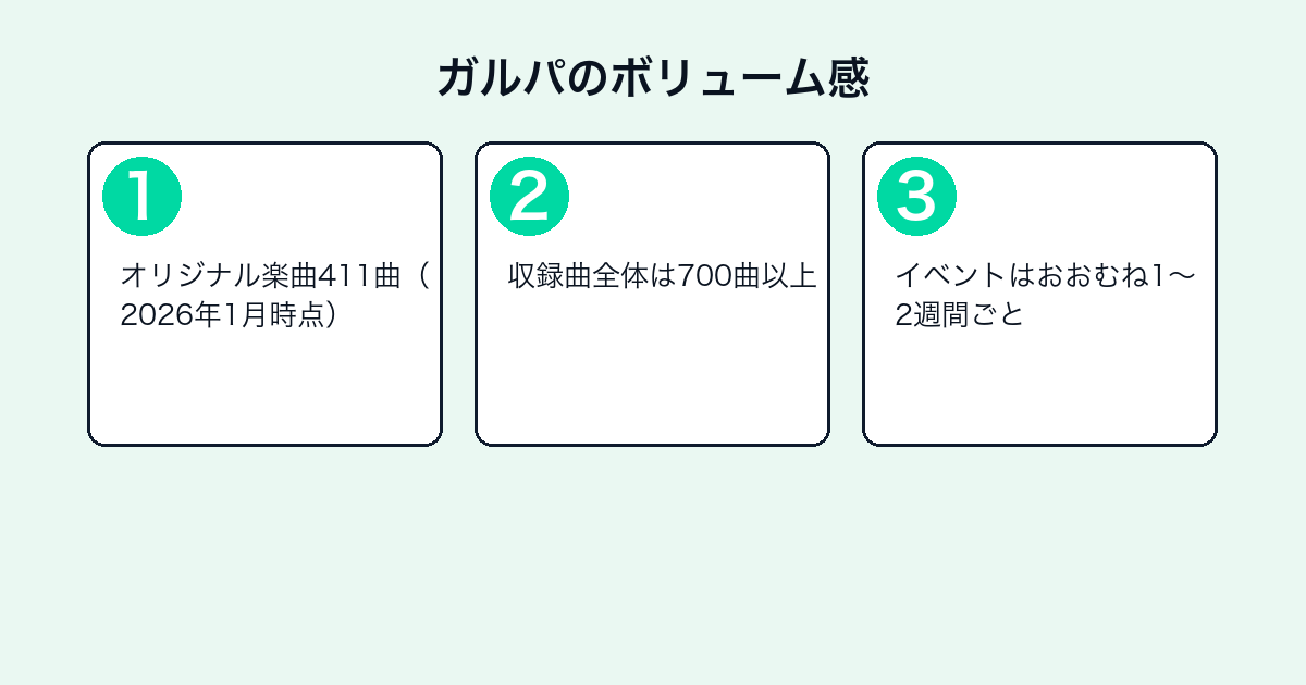 ガルパのボリューム感のステップ