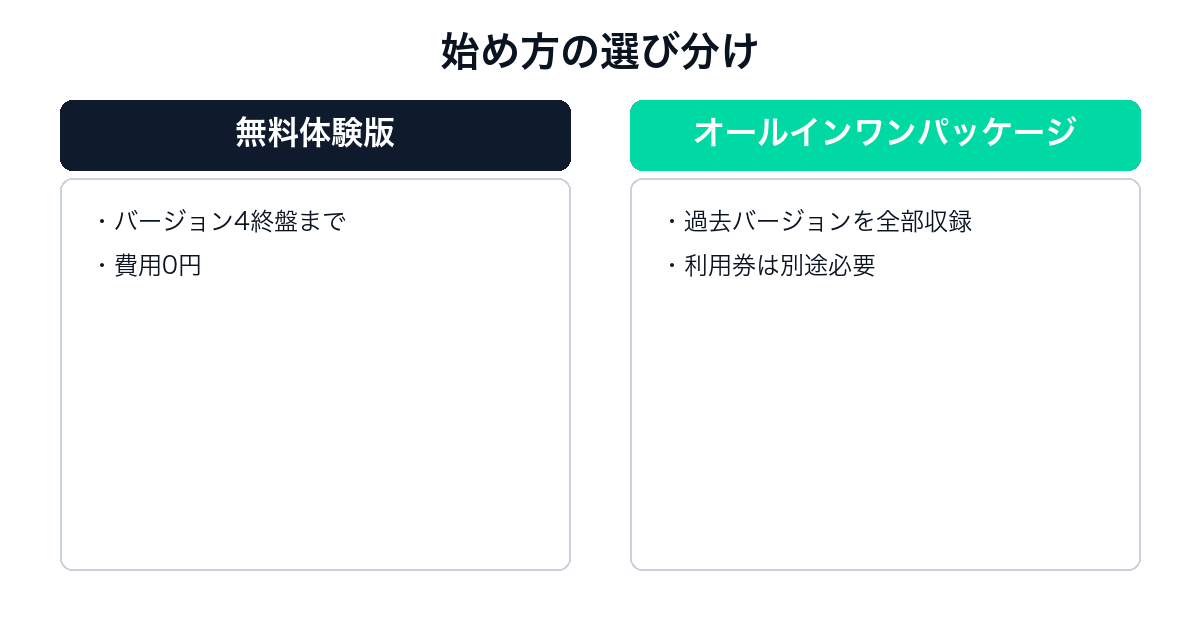 ドラゴンクエストX オンラインの始め方の比較