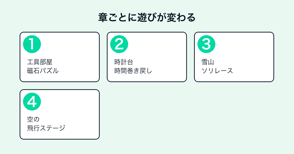 It Takes Twoの章ごとに変わる遊びの例