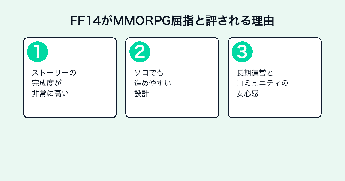 FF14が高評価の理由3つ